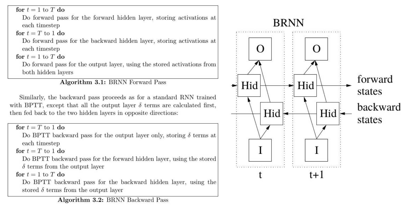 bidirectional-rnn