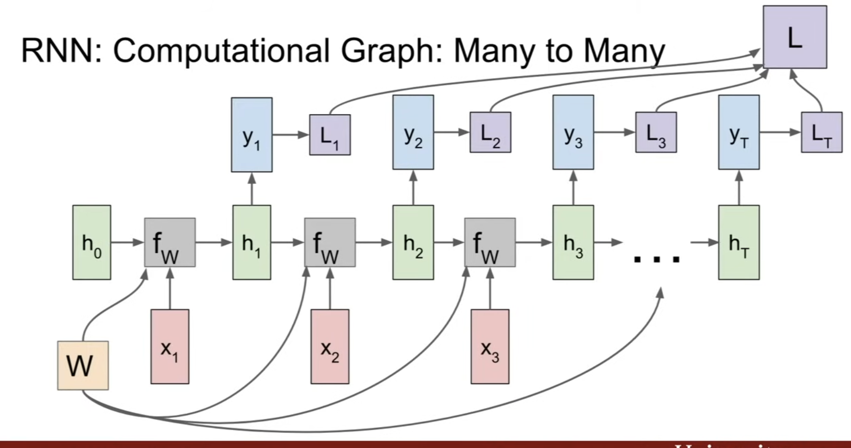 computation-graph