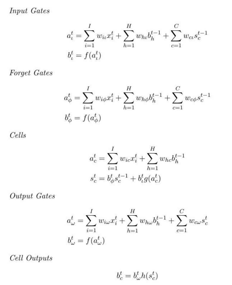 feed-forward-lstm