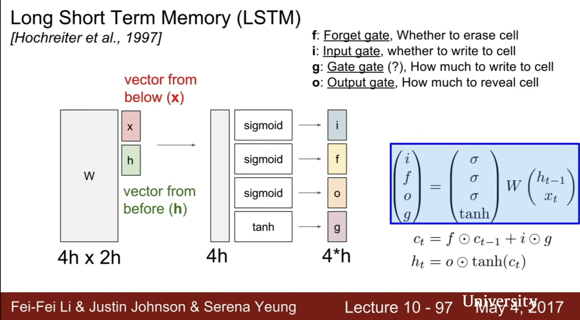 lstm