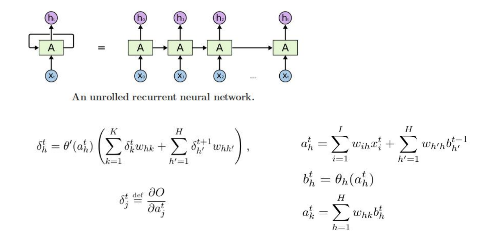 unrolled-rnn